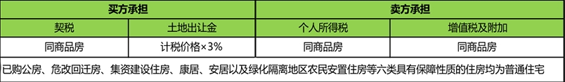你需要了解的各种交易税费算法 - 知乎