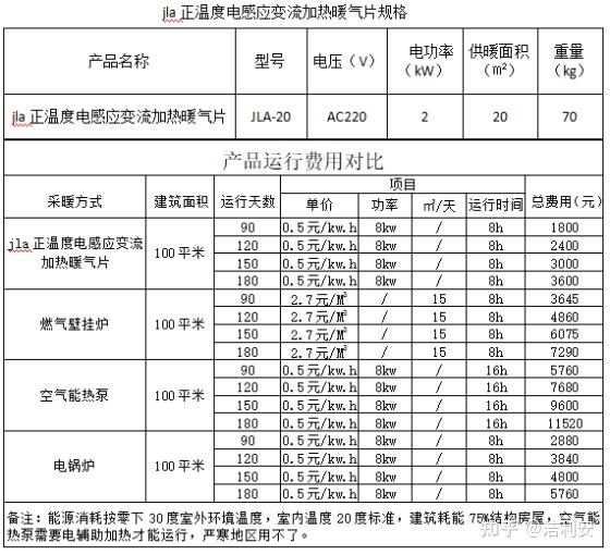 电采暖设备及图片价格图片