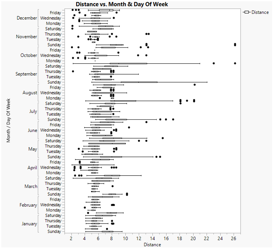 基于JMP 15的箱线图(Box Plot)的着色 - 知乎