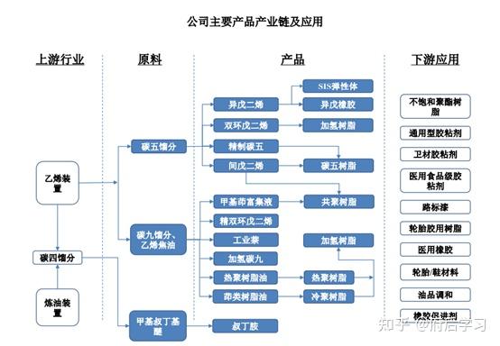 鲁华鲁华泓锦新材料有限公司