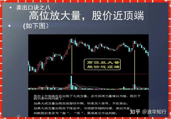 我炒股8年多,从大亏到现在的炒股养家,这份卖出口诀确实给了我很大帮助,让我多次逃顶! - 知乎