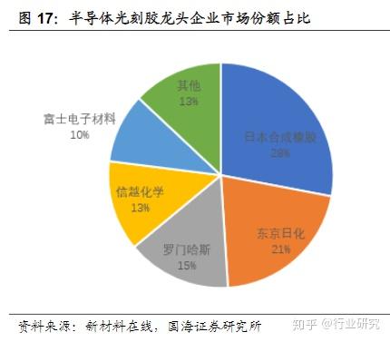 什么是光刻工艺 v2-75693af04140a4f728363a5759dfd47f_r.jpg