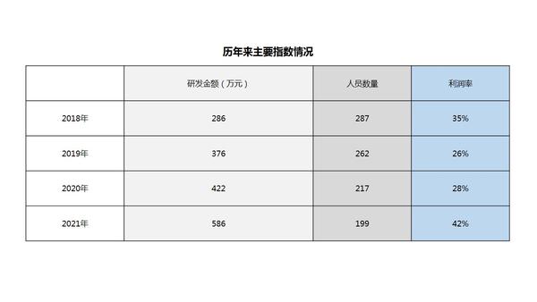 ppt怎么插入表格