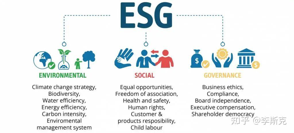 一篇好的ESG，应该包含哪些内容？ 知乎