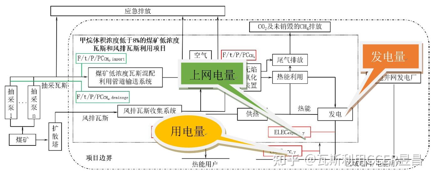 发电量≠用电量?碳中和必懂的“电力三问” - 知乎