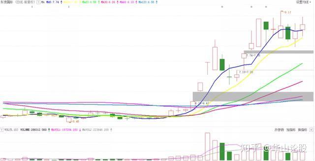 赵老哥提前入局止盈达安基因周五打板个股分析附名单