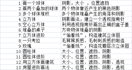 【如何画画】13/30 房屋进阶画法 - 知乎