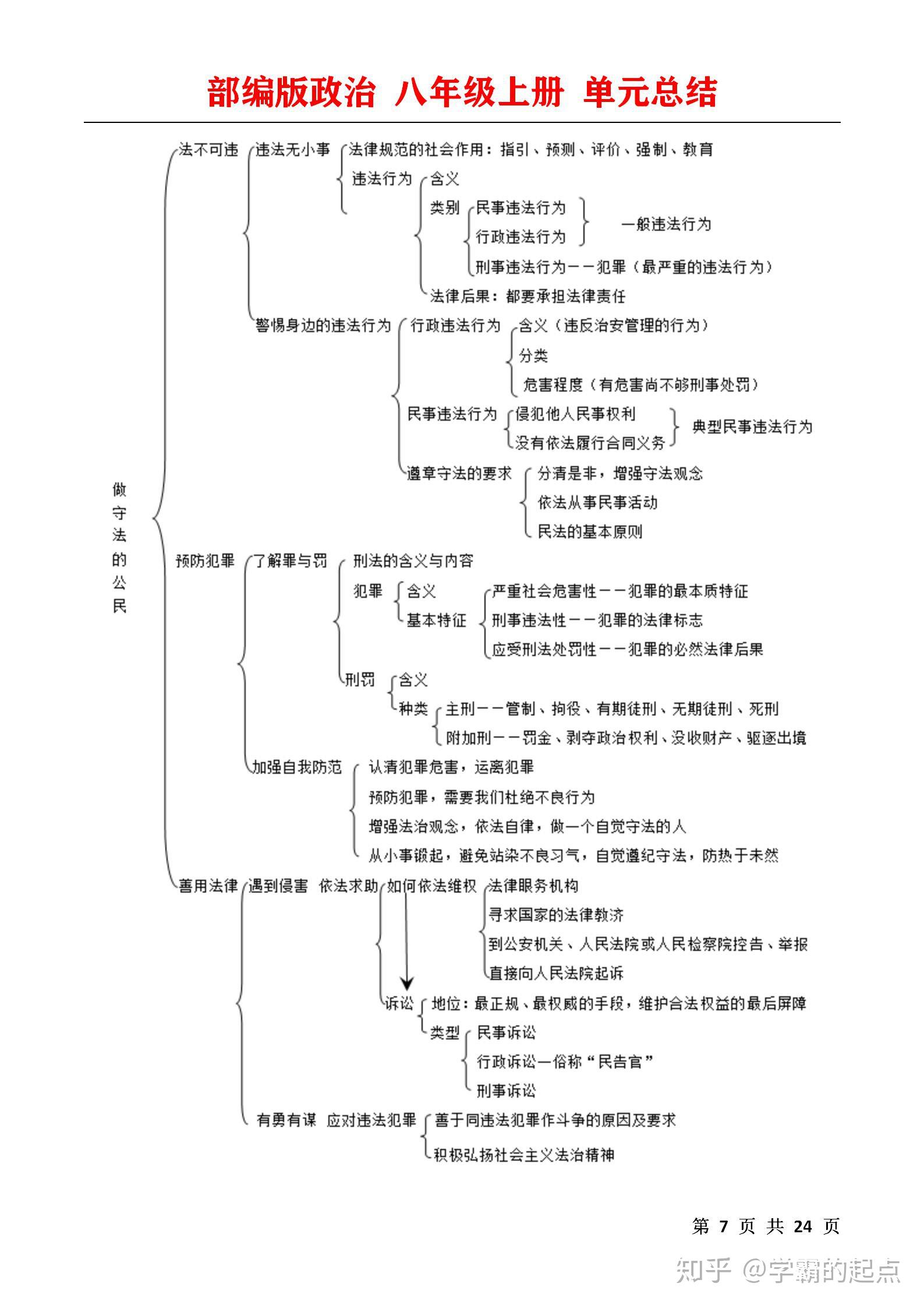 八年级上册道德与法治知识点梳理重难点知识点一目了然