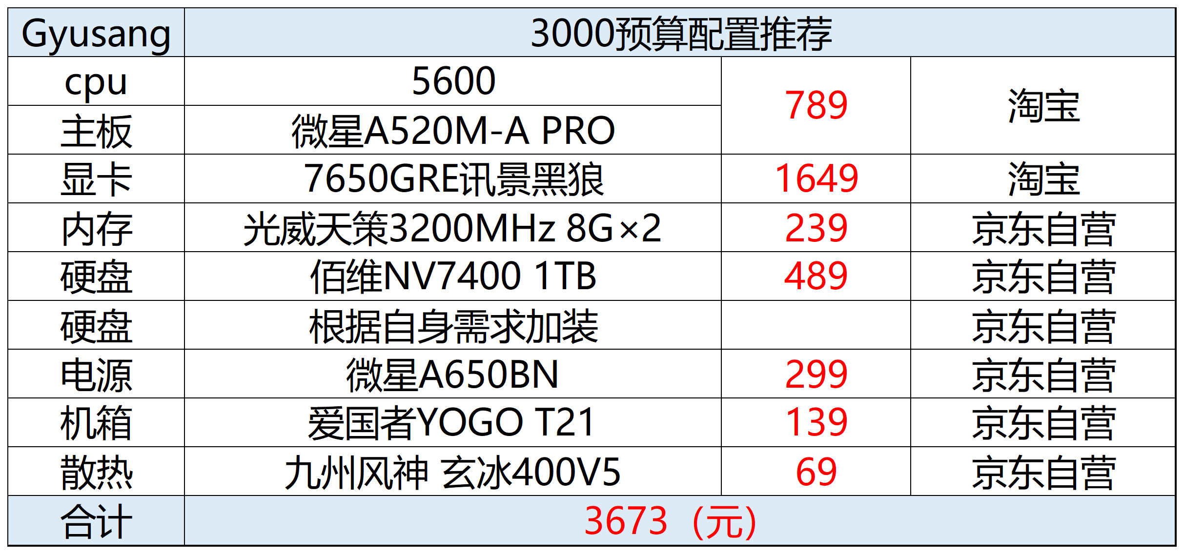 2025年11月台式机DIY配置推荐_性价比电脑配件选购指南_2025机构推荐股票