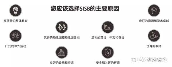 清迈SISB新加坡国际学校深度解析 - 知乎