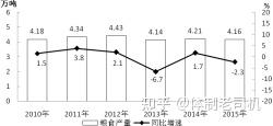 你们考公务员做行测两个小时真的能做完吗？