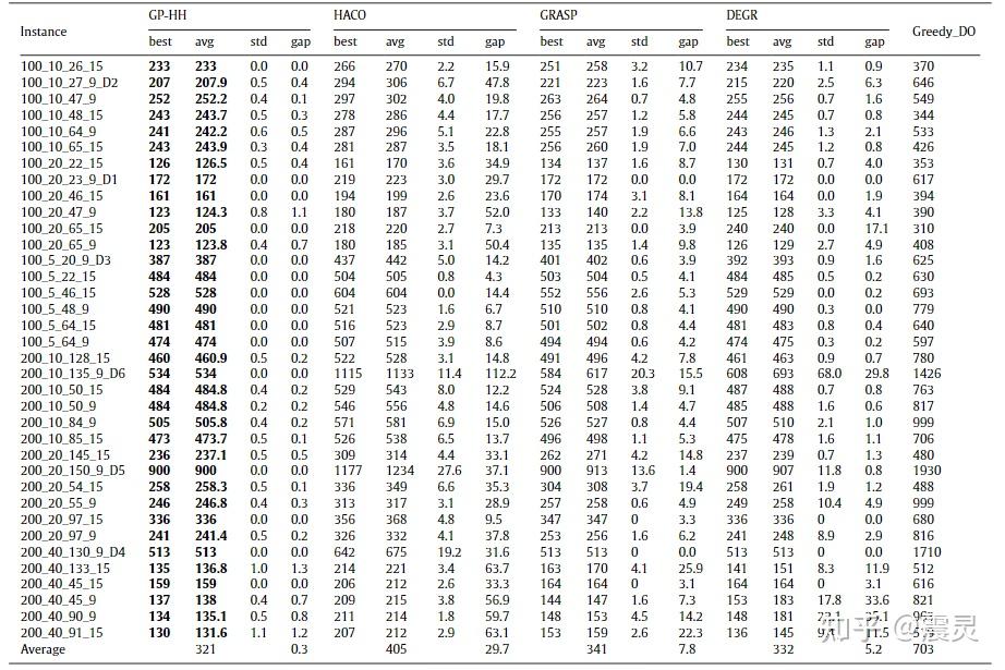 eswa-2022-hyper-heuristic-multi-skill-rcpsp