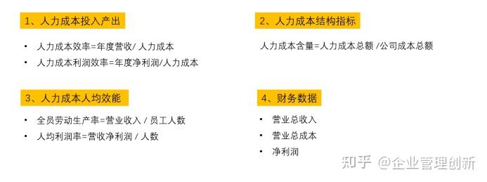 人效怎么算,有什么指标,如何降本增效?从这5个方面入手! - 知乎