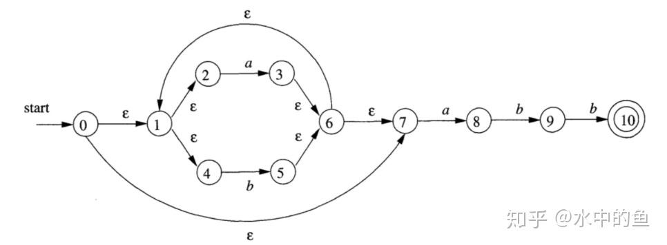 Fsa的确定化算法 知乎