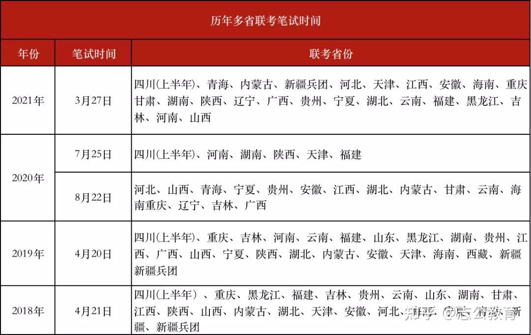 2021年廣西公務員2月20日發佈公告,筆試時間都是3月27日