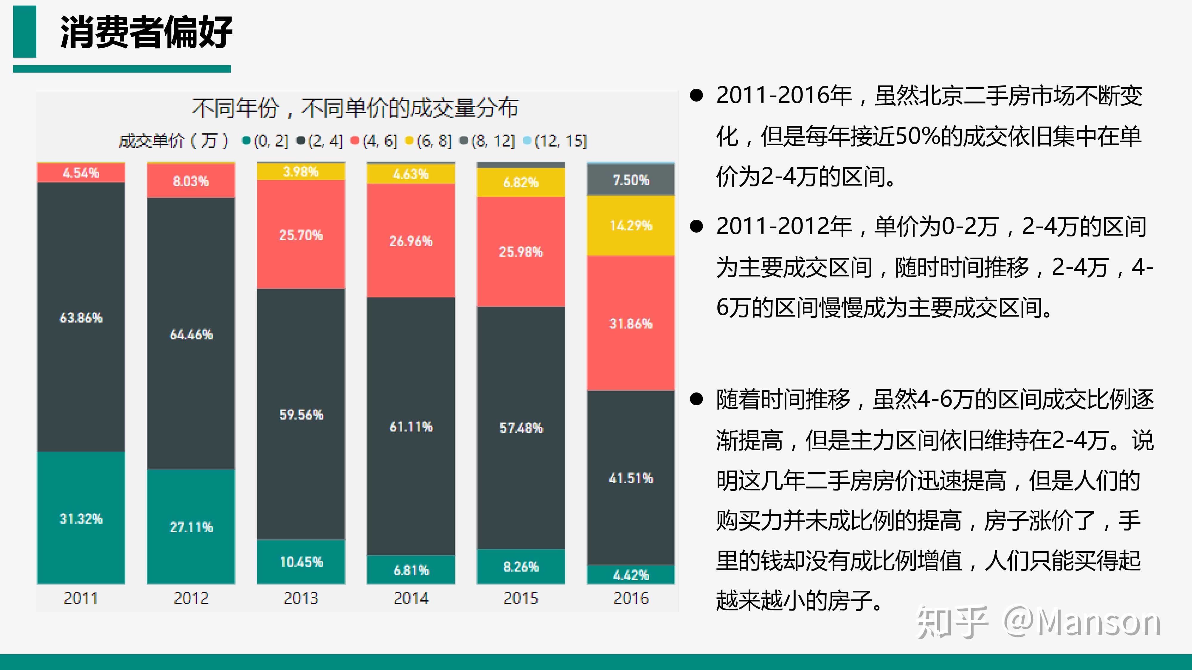 鏈家20112016北京二手房成交數據分析