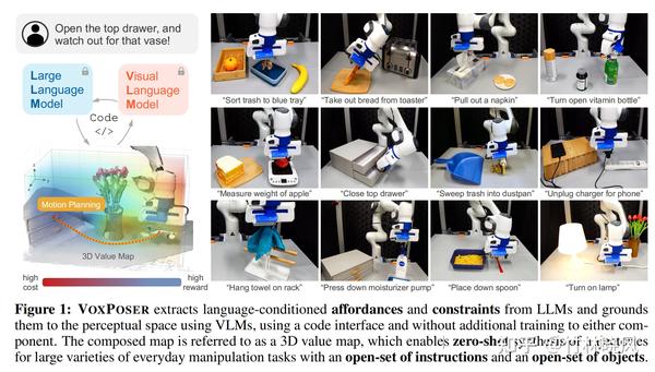 VoxPoser: Composable 3D Value Maps For Robotic Manipulation With ...