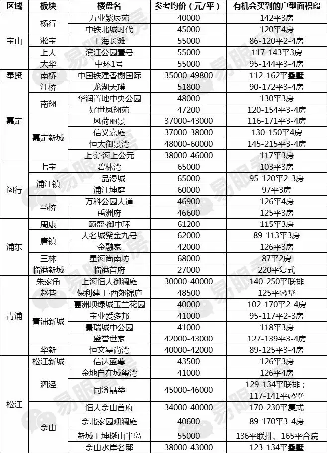 身揣700万却不知道该买上海哪里的房？ 看这一篇就够了 - 知乎