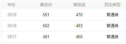 甘肃医学院校园网站_甘肃中医药大学学工网_甘肃医学院学工网