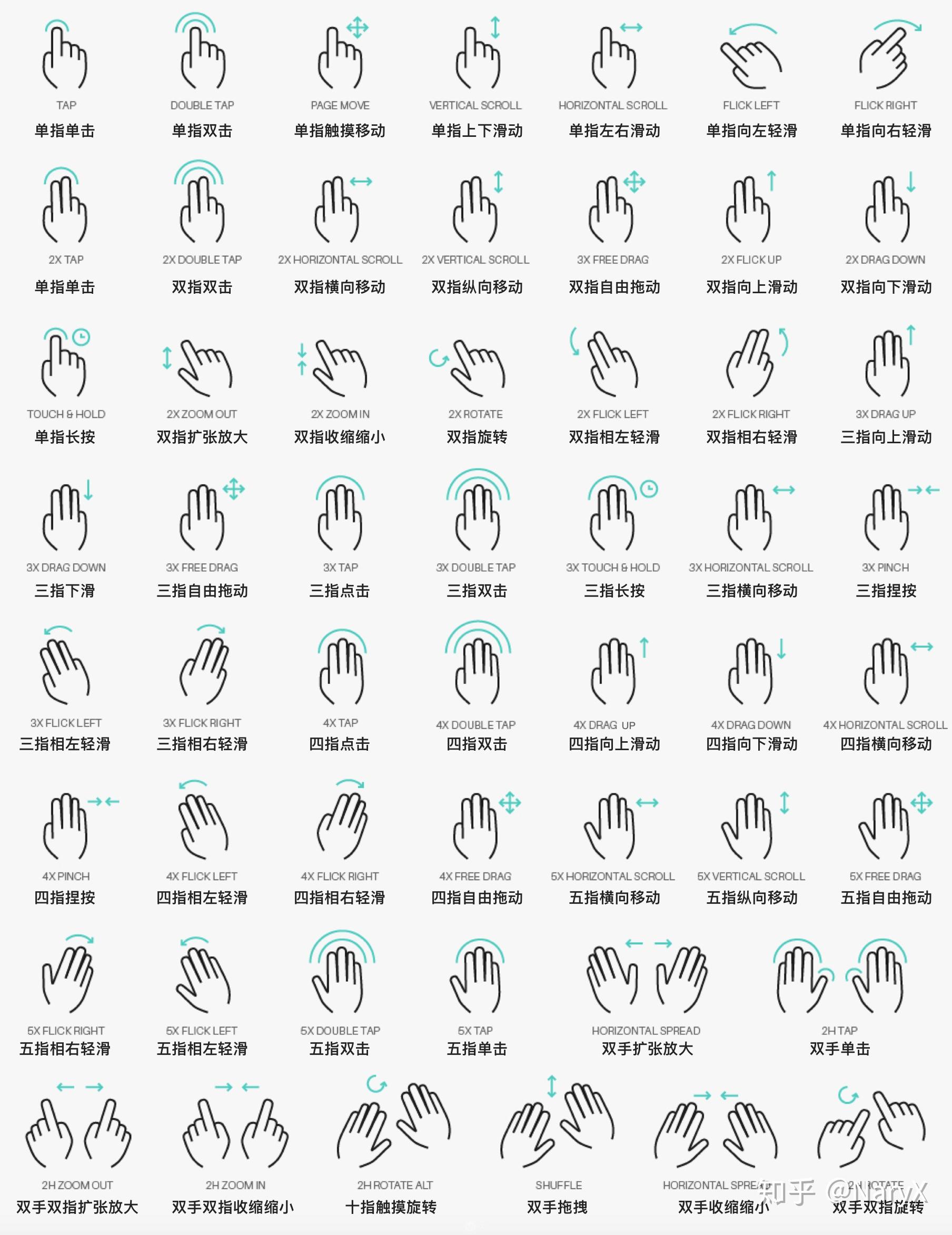Hands emoji gestures icons ~ Illustrations ~ Creative Market