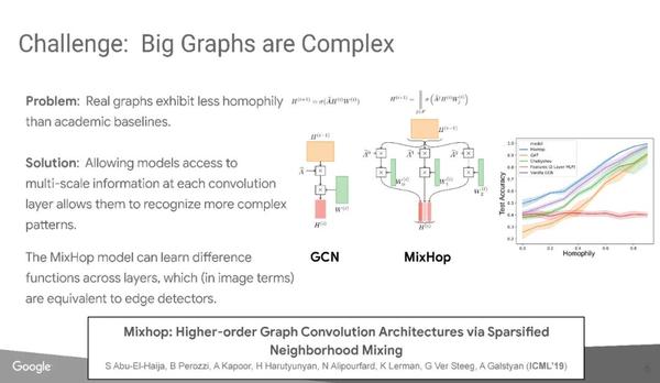 【NeurIPS'22教程】图神经网络TensorFlow实战指南，128页ppt - 知乎