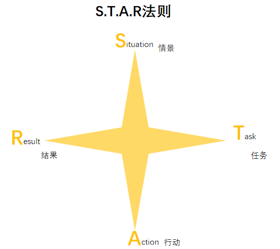 行为事件访谈,到底怎么谈才有效? - 知乎