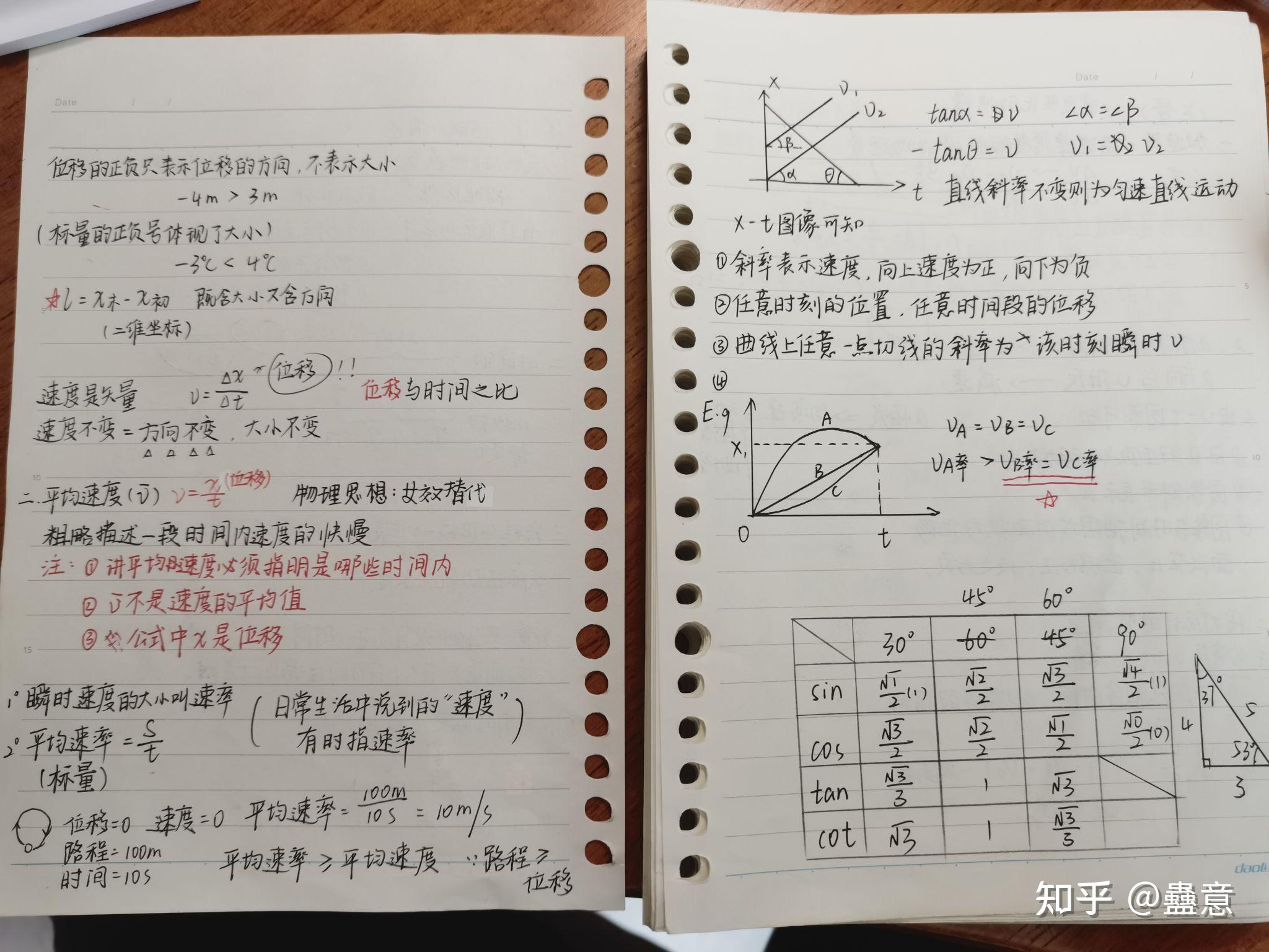 高中物理必修一笔记及讲解附例题