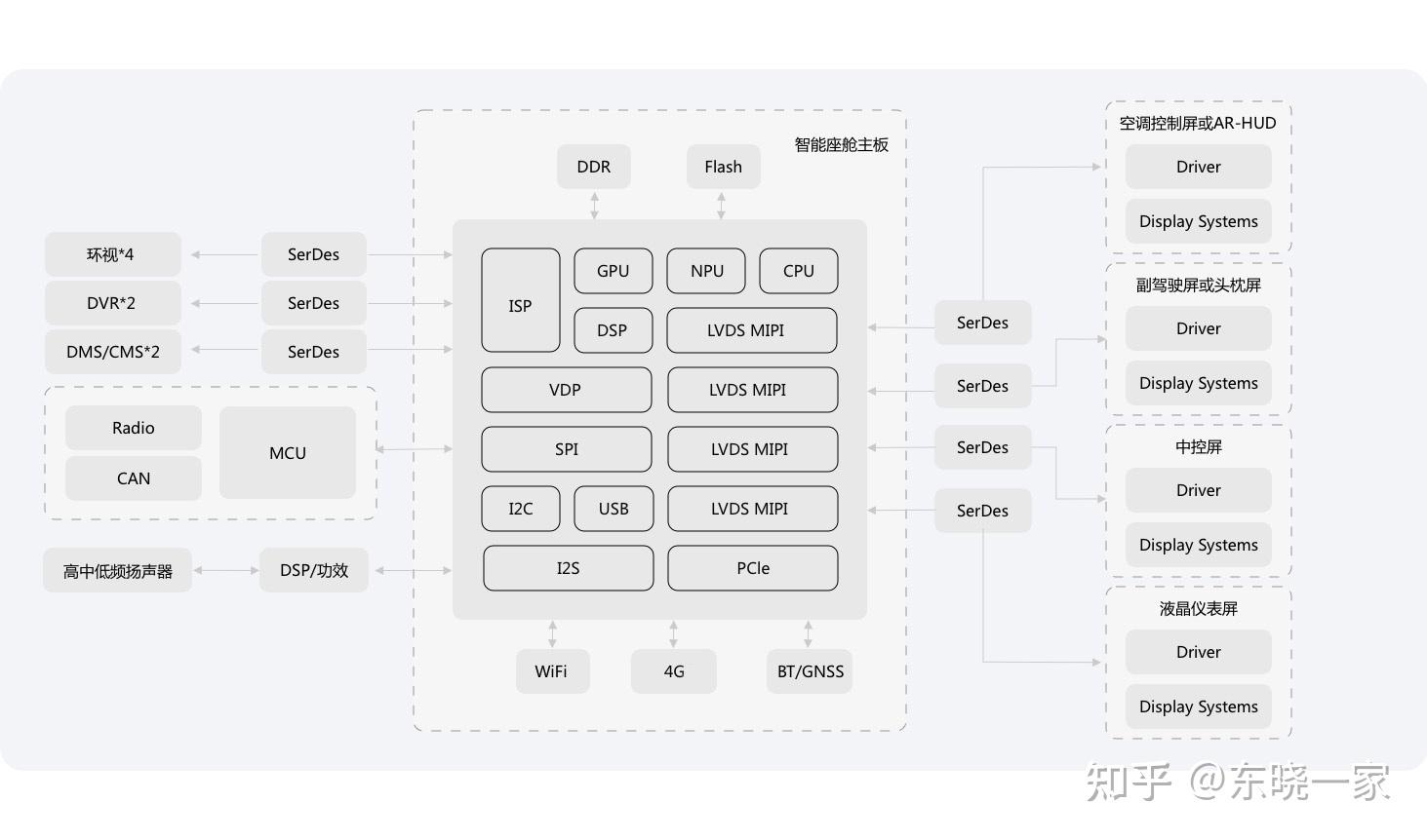 智能座舱笔记1：智能座舱是个啥？——资料整理 知乎