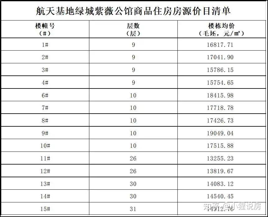 绿城紫薇公馆西安备案图片