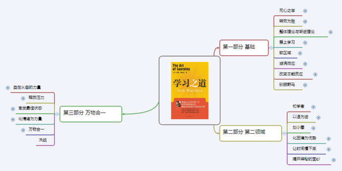 概念图，一个比思维导图更厉害的工具|智识小学堂 - 知乎