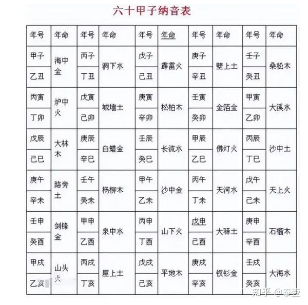 何谓五行?五行详解! - 知乎