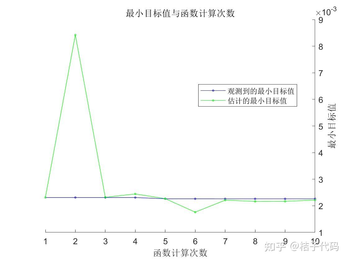 贝叶斯优化高斯回归（matlab代码） - 知乎