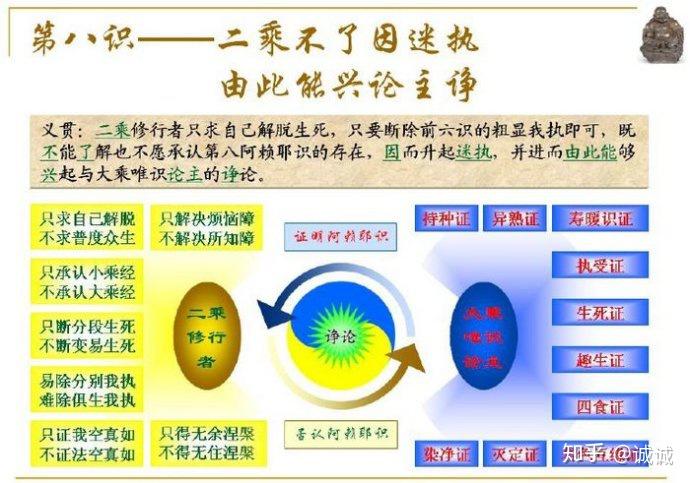 八识心王图解图片