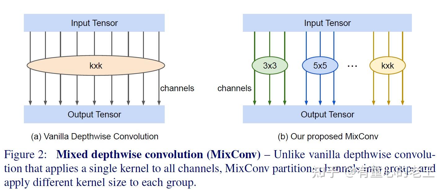 MixConv mixconv