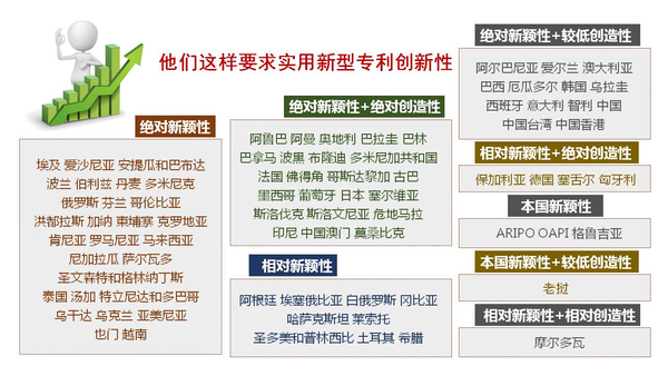 谈谈国内外实用新型专利制度的异同点 - 知乎