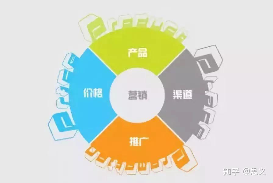 行业分析，就这个框架就够了 - 知乎