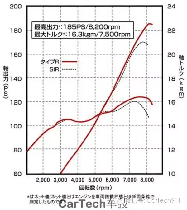 十辆最接近f1赛车的量产民用车 上篇 知乎