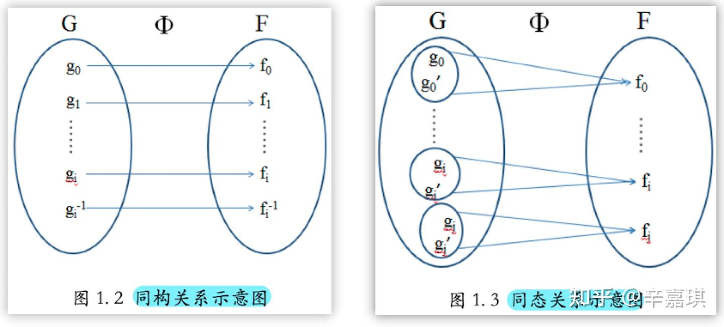 理论笔记 群论chapter 1. 群的结构特征：概念总结 - 知乎