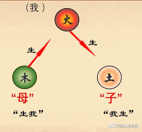 道医阴阳五行学说 - 知乎