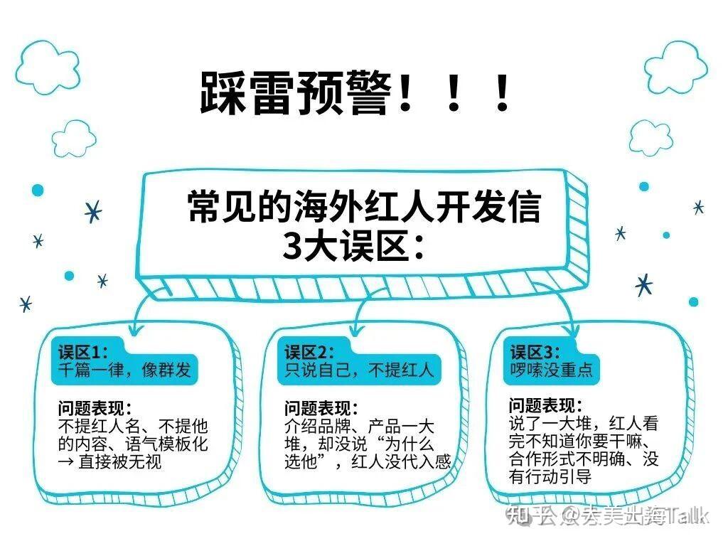 如何用AI写出高质量海外红人开发信？附实用 prompt 模板+邮件范例 - 知乎