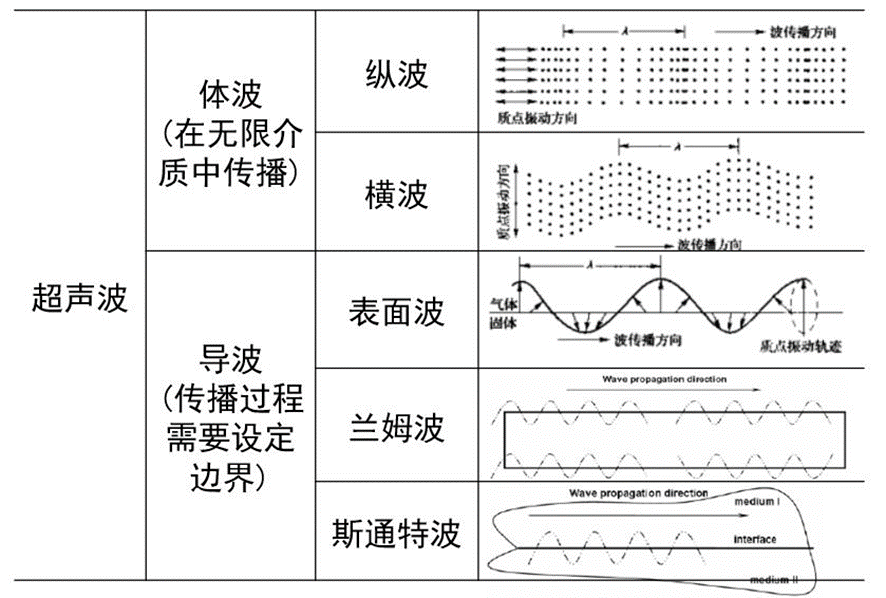 兰姆波介绍 - 知乎