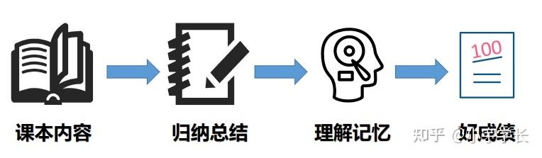 中山医博士谈康复人为什么要学好西医综合如何夯实医学基础