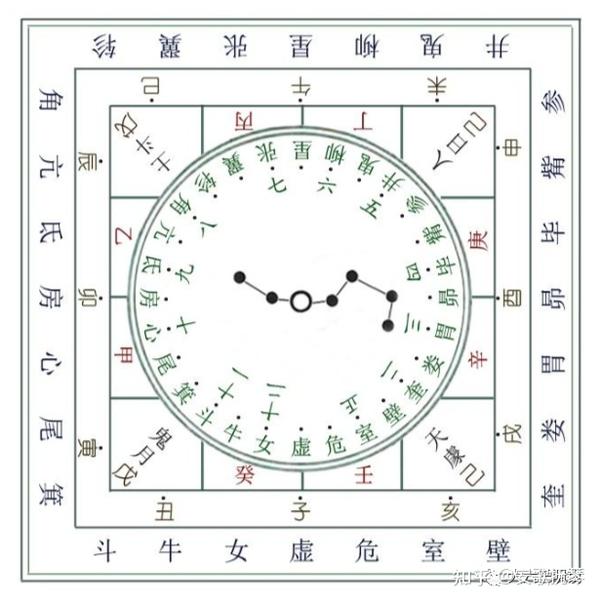 六壬式盘详解 - 知乎