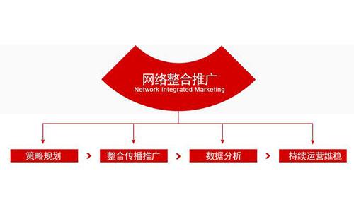 如何才能快速提升个人网络推广水平呢?