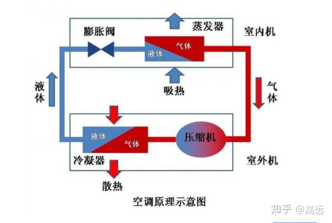 什么牌子的空调制冷剂好 v2-75ac59ba792ca54751bcdca3b3ecaa13_r.jpg