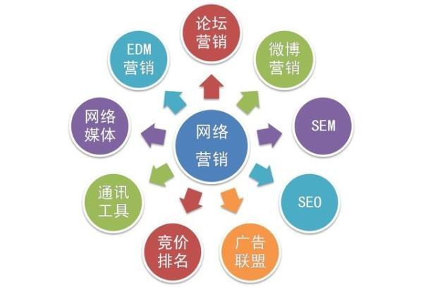 说一说月子中心如何做网络营销口碑推广
