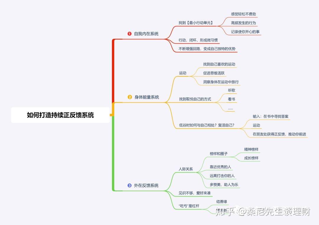 桑尼系列故事八別讓他人打亂你的人生節奏