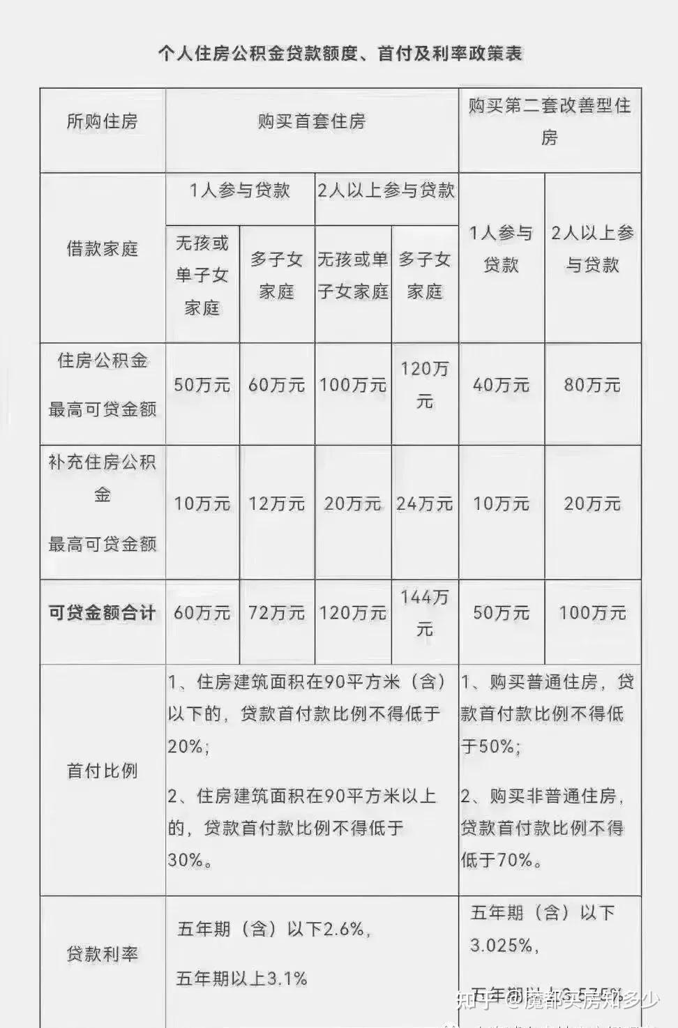 2023年8月上海最新购房政策:限购+贷款+赠予+继承+新房积分+摇号+税费!(实用收藏篇) - 知乎
