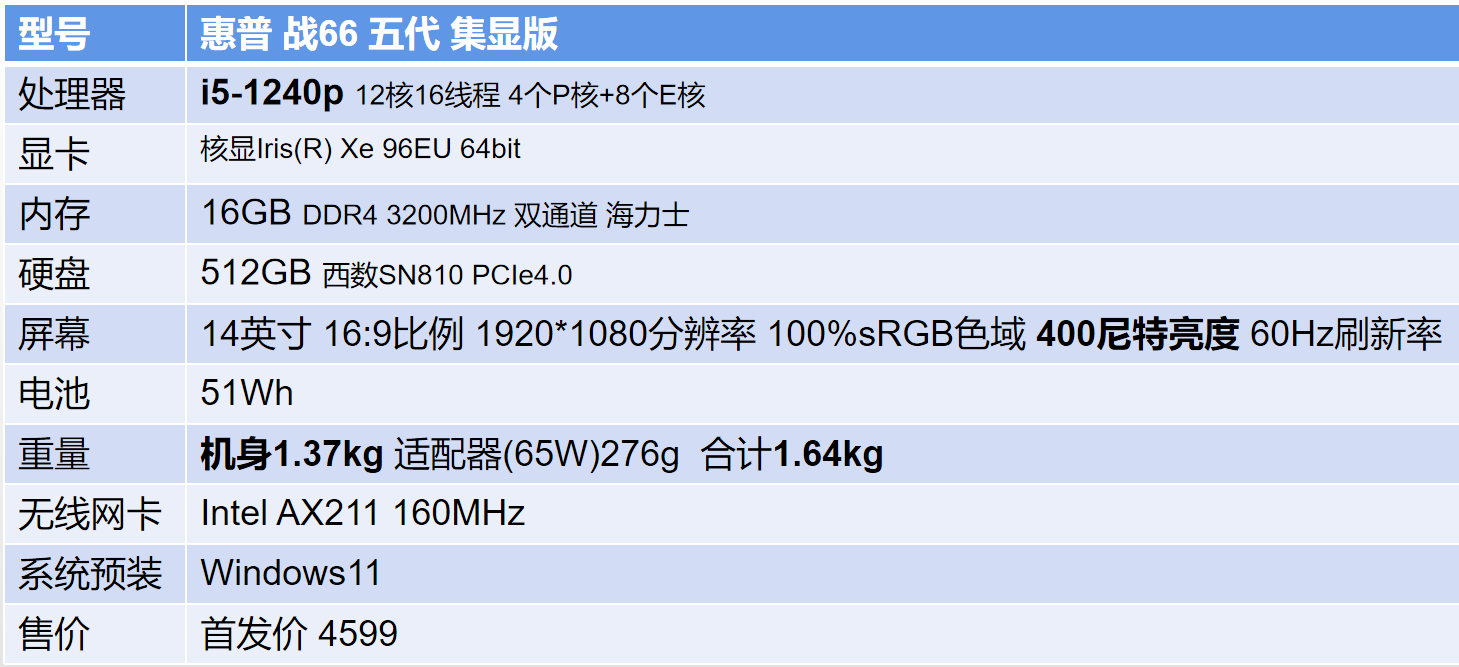 惠普战66五代12代酷睿全能轻薄本的自我修养