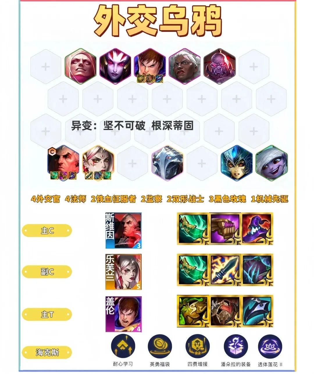 排名最新 排名榜 赛季阵容相关图片1